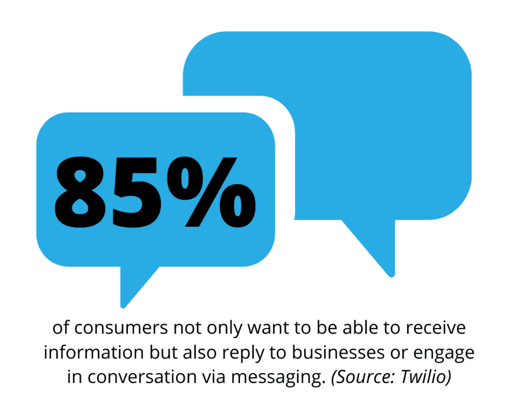 Statistic graphic showing that 85% of consumers want to be able to receive info and reply to businesses via messaging